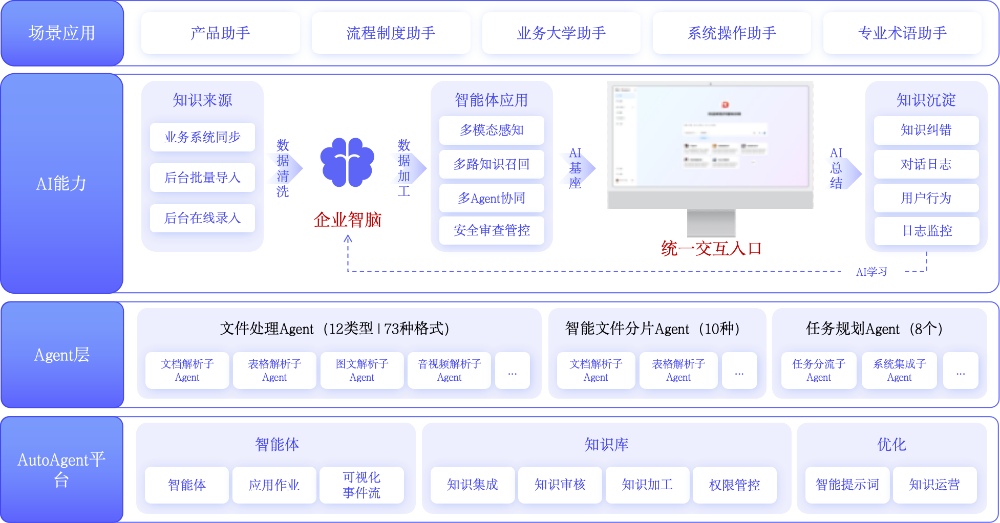 案例展示图